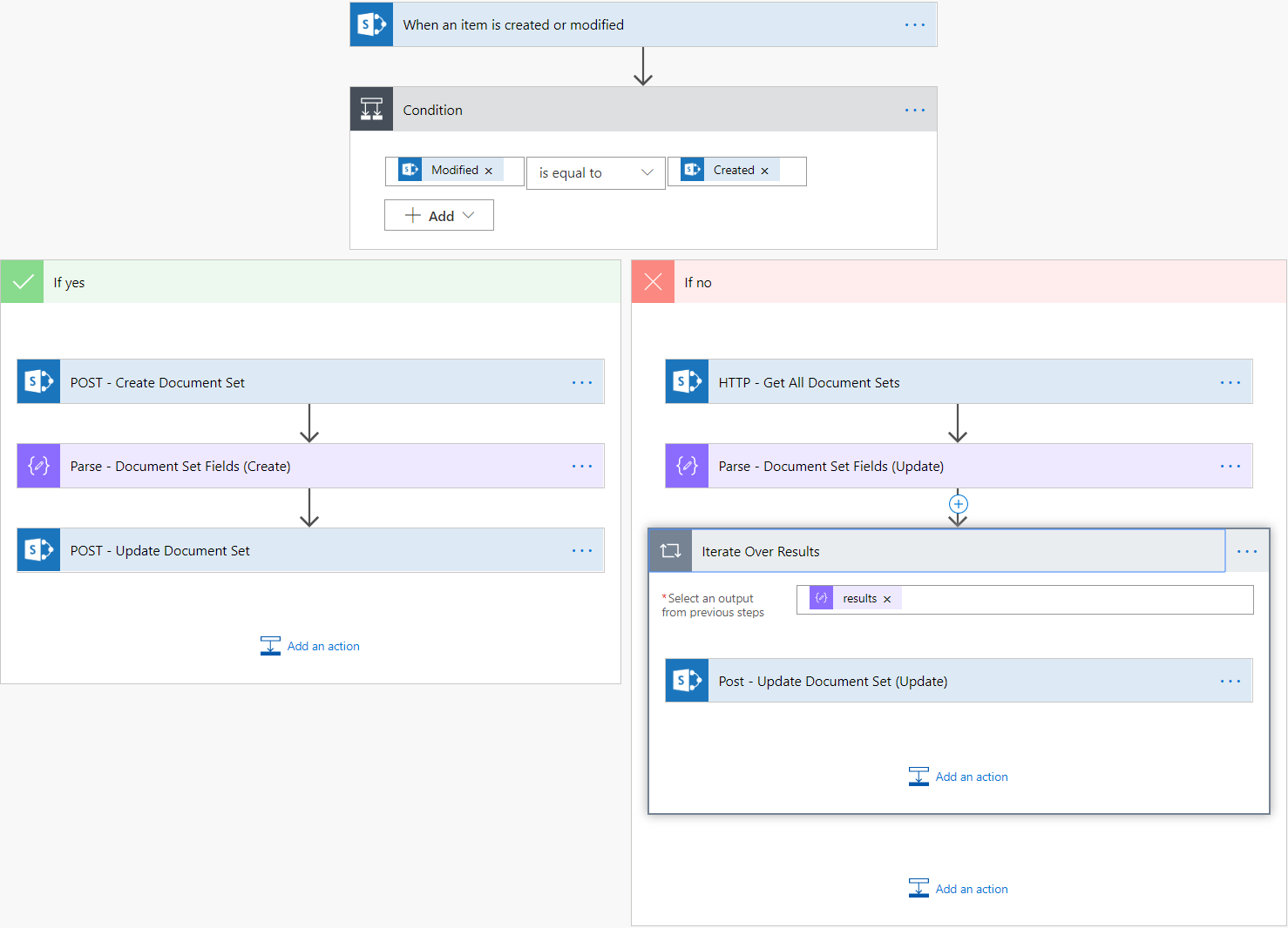 msflow-diagram